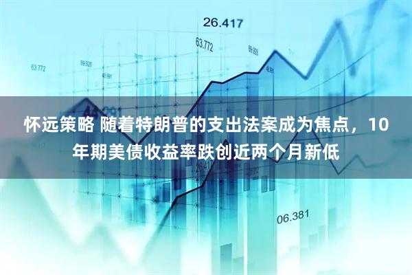 怀远策略 随着特朗普的支出法案成为焦点，10年期美债收益率跌创近两个月新低